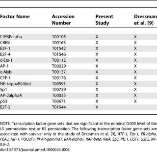 Table 6