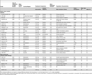 Table 1