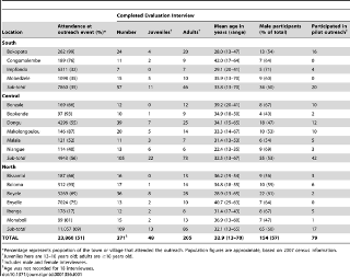 Table 1