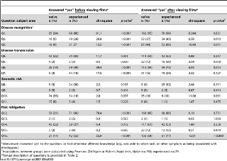 Table 3