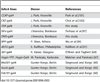 Table 3