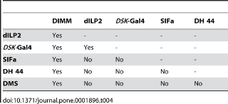 Table 4