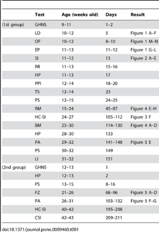 Table 1