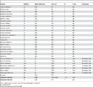 Table 2