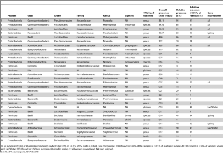 Table 1