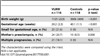 Table 1