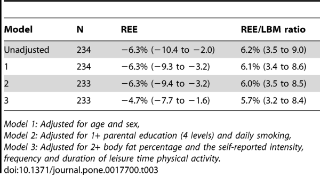 Table 3