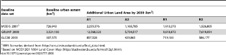 Table 3