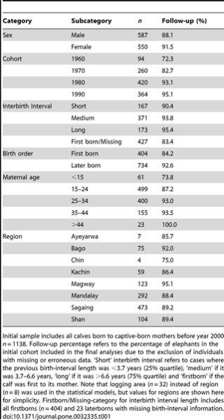 Table 1