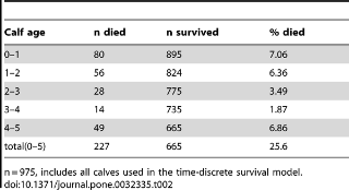 Table 2