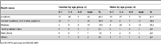 Table 4