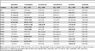 Table 1