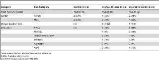 Table 4