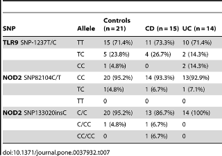 Table 7