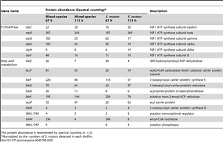 Table 3