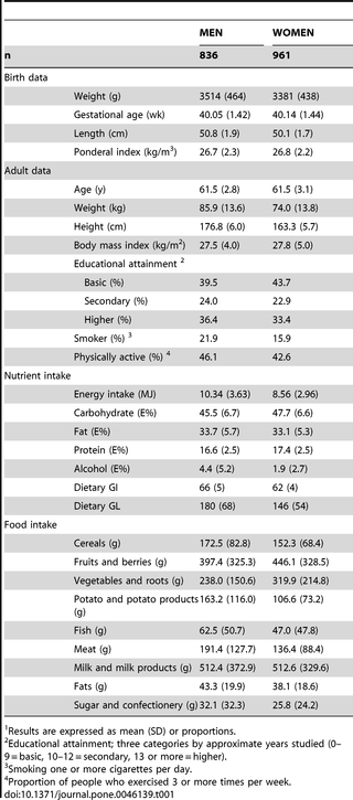 Table 1