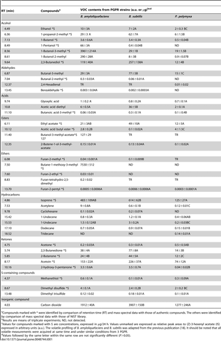 Table 1