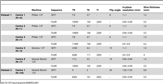 Table 1