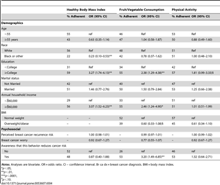 Table 4