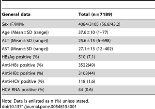 Table 1