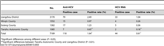 Table 3