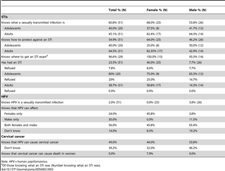 Table 2