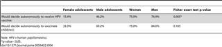 Table 4