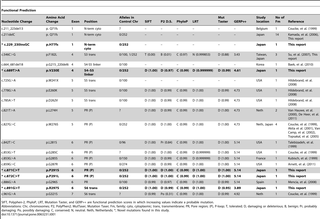 Table 1