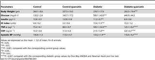 Table 1