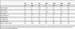 Table 1