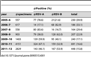 Table 1