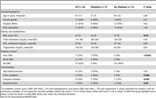 Table 1