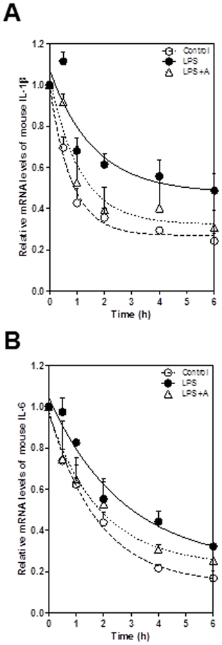 Figure 14