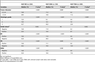 Table 3