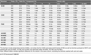 Table 1