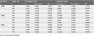 Table 4