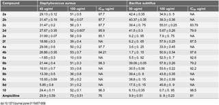 Table 8