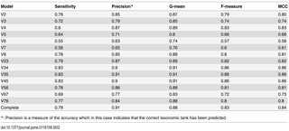 Table 2