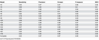 Table 3