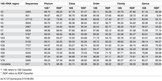 Table 4