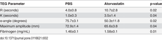 Table 2