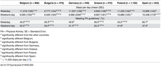 Table 4