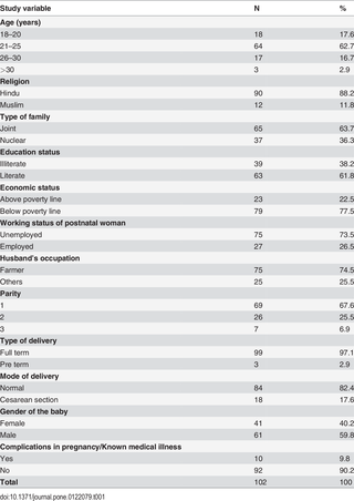 Table 1