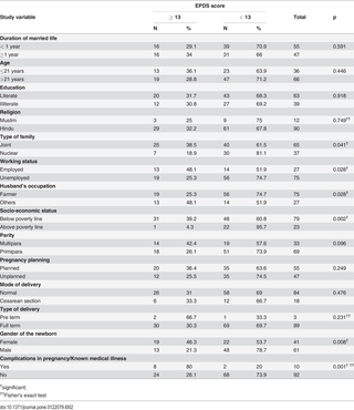 Table 2