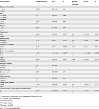 Table 3