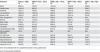 Table 3