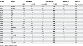 Table 2