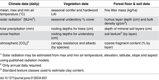 Table 1