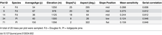 Table 2