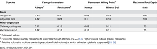 Table 4